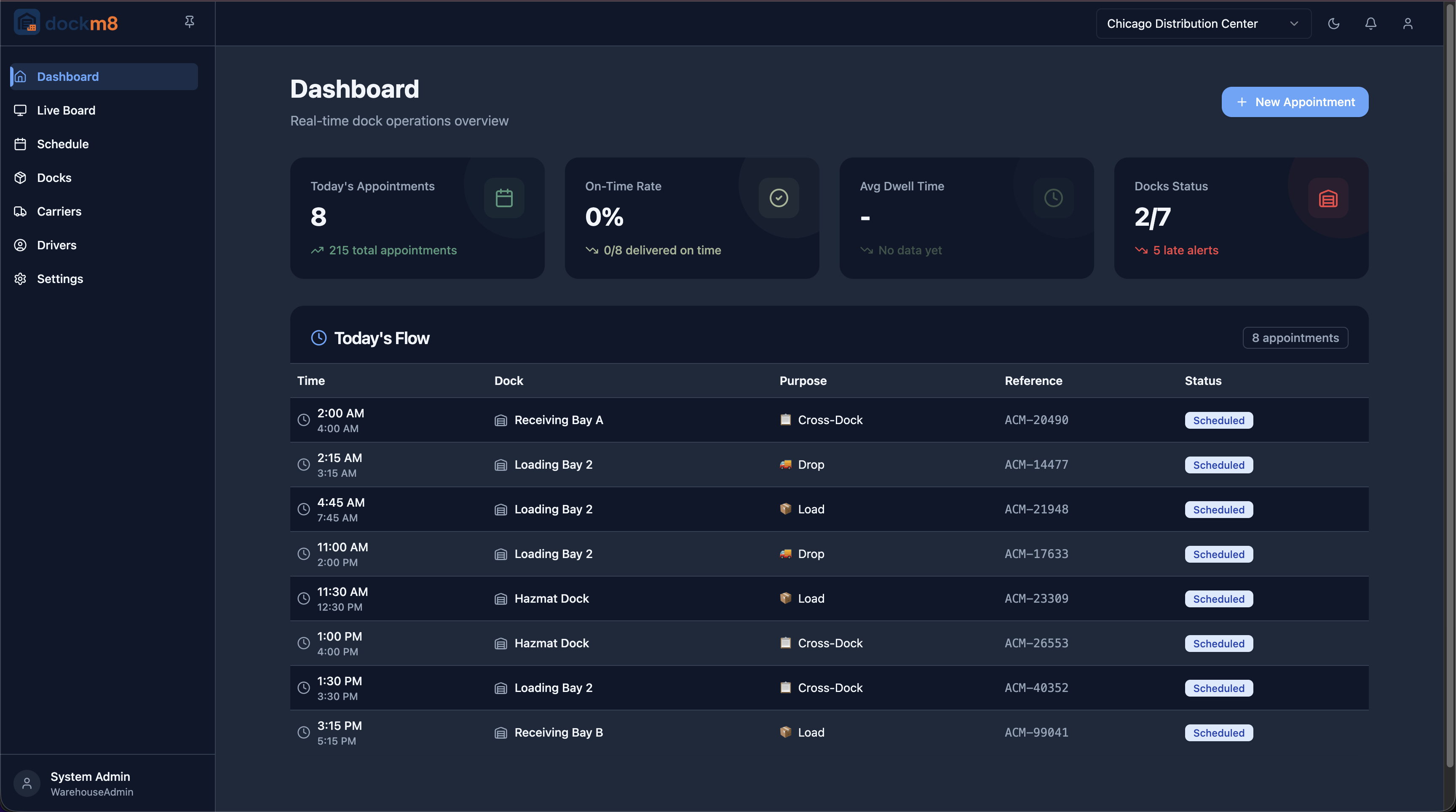 dockm8 Dashboard